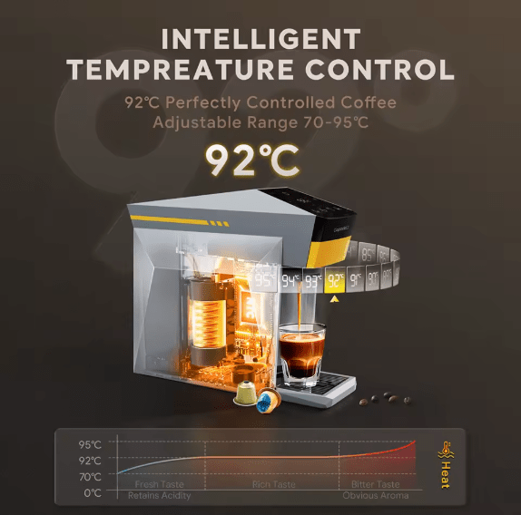 Max - Coffee Machine (ME2406) ©